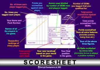 Scoresheet