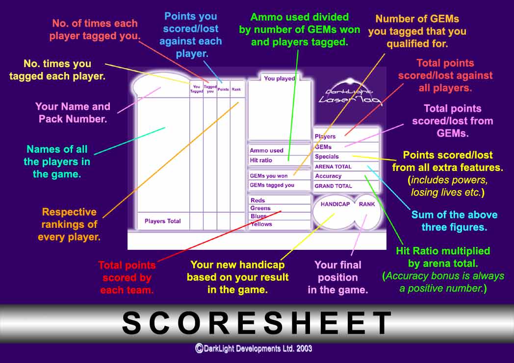ScoreSheet